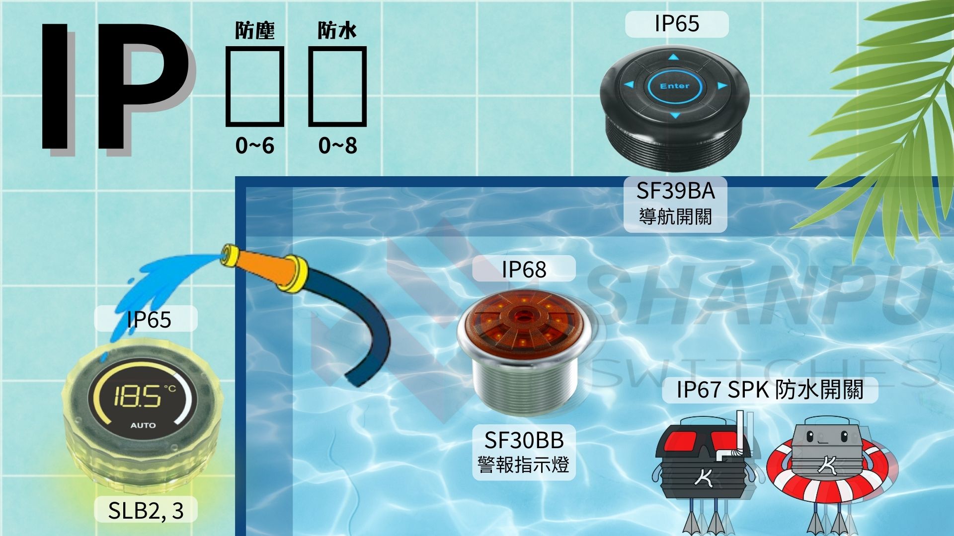 IP防塵防水等級-國際防護等級認證-台灣-尚圃防水開關製造商